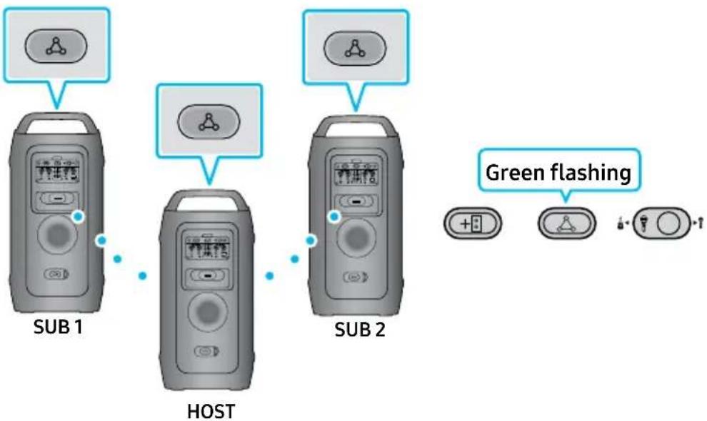 SAMSUNG MX-ST40F - Connecting the wireless Group Play mode - 1