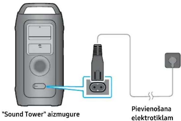 SAMSUNG MX-ST40F - Pievienošana elektrotiklam - 1