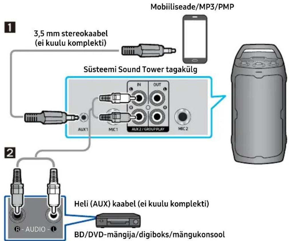 SAMSUNG MX-ST40F - Ühendamine analoogheli (AUX) kaabli abil - 1