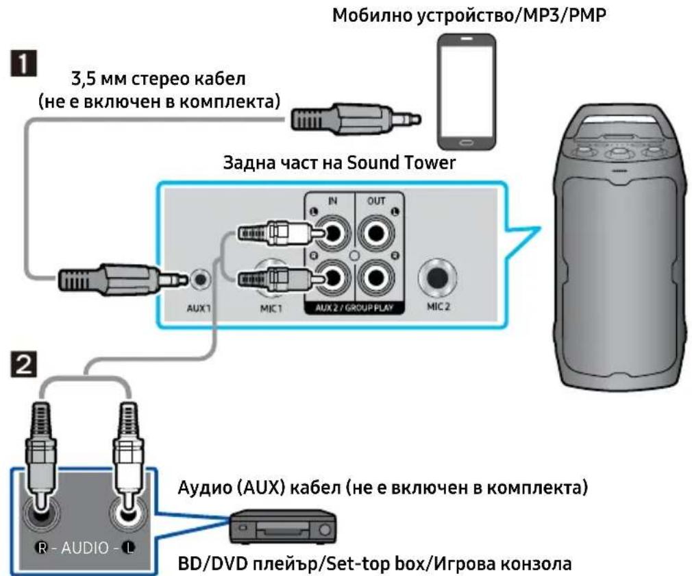 SAMSUNG MX-ST40F - Свързване с помощта на аналогов аудио (AUX) кабел - 1