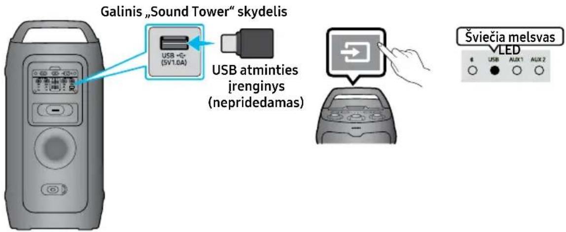 SAMSUNG MX-ST40F - USB ATMINTIES JRENGINIO PRIJUNGIMAS - 1