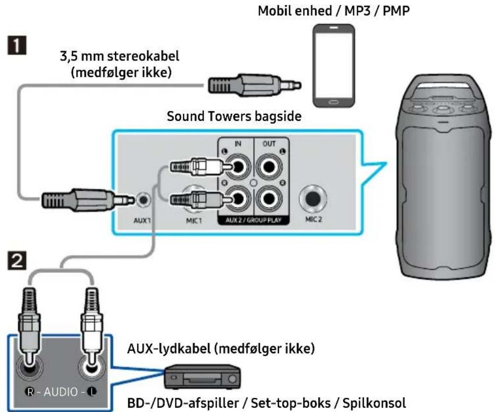 SAMSUNG MX-ST40F - Tilslutning ved brug af et analogt lydkabel (AUX) - 1