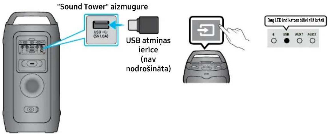 SAMSUNG MX-ST40F - USB ATMIÑAS IERÍCES PIEVIENOŠANA - 1