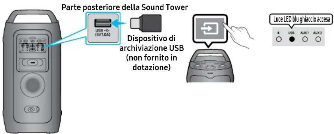 SAMSUNG MX-ST40F - COLLEGAMENTO DI UN DISPOSITIVO DI ARCHIVIAZIONE USB - 1