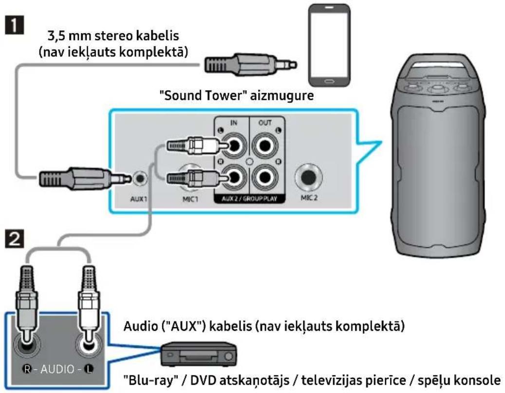 SAMSUNG MX-ST40F - Pievienošana ar analogo audio ("AUX") kabeli - 1