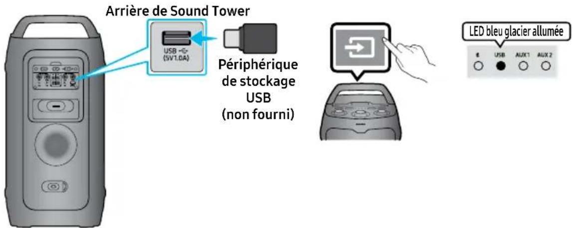 SAMSUNG MX-ST40F - CONNEXION D'UN PÉRIPHÉRIQUE DE STOCKAGE USB - 1