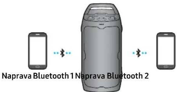 SAMSUNG MX-ST40F - Večkratna povezava Bluetooth - 1