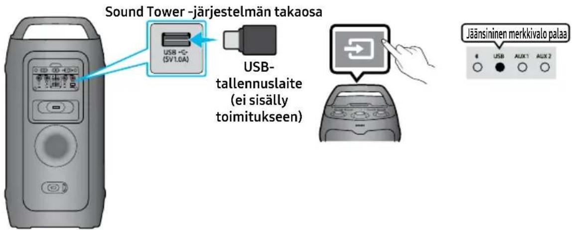 SAMSUNG MX-ST40F - USB-TALLENNUSLAITTEEN KYTKEMINEN - 1