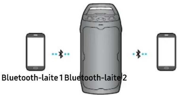 SAMSUNG MX-ST40F - Bluetooth-moniyhteys - 1