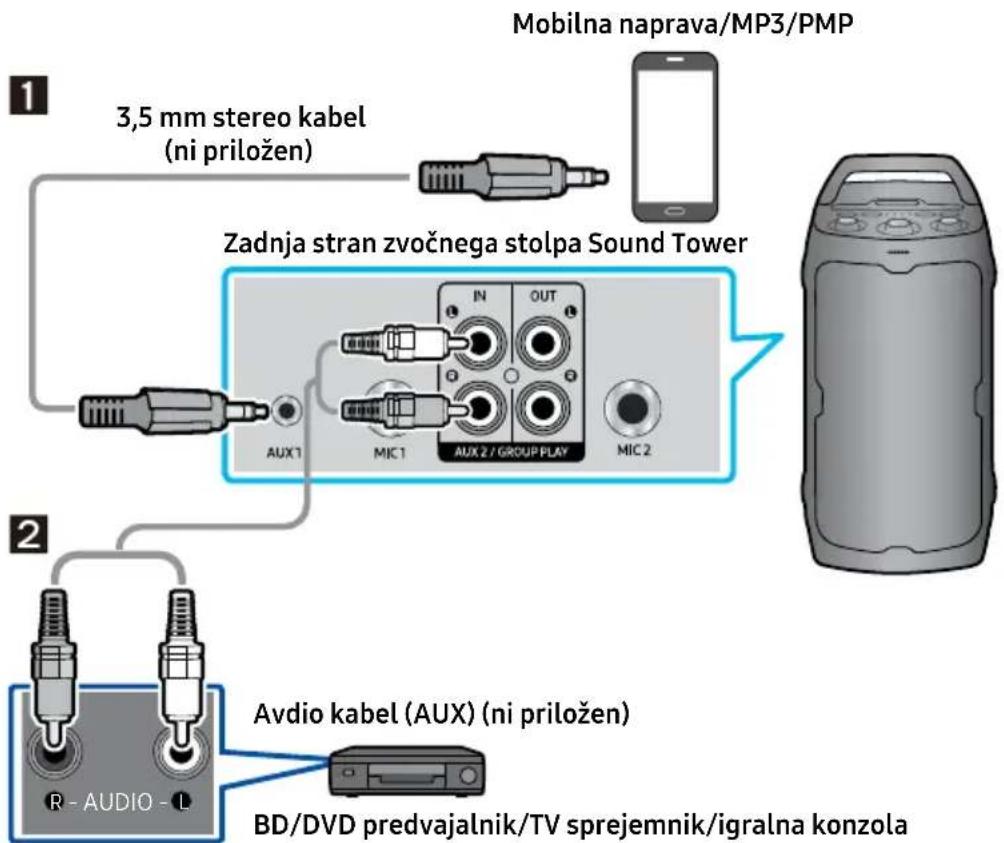 SAMSUNG MX-ST40F - Priključitev z analognim avdio kablom (AUX) - 1