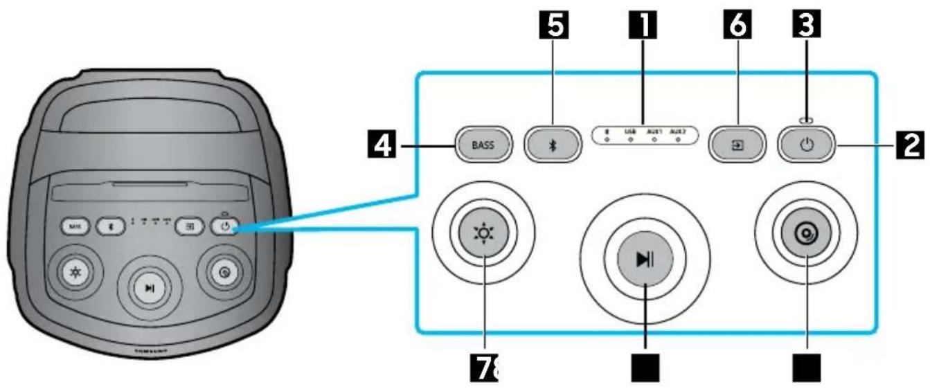 SAMSUNG MX-ST40F - PRODUKTOVERSIGT - 1