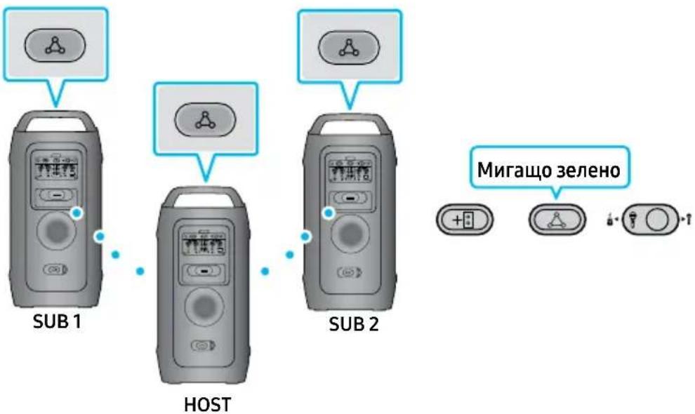 SAMSUNG MX-ST40F - Свързване на безжичния режим GROUP PLAY - 1