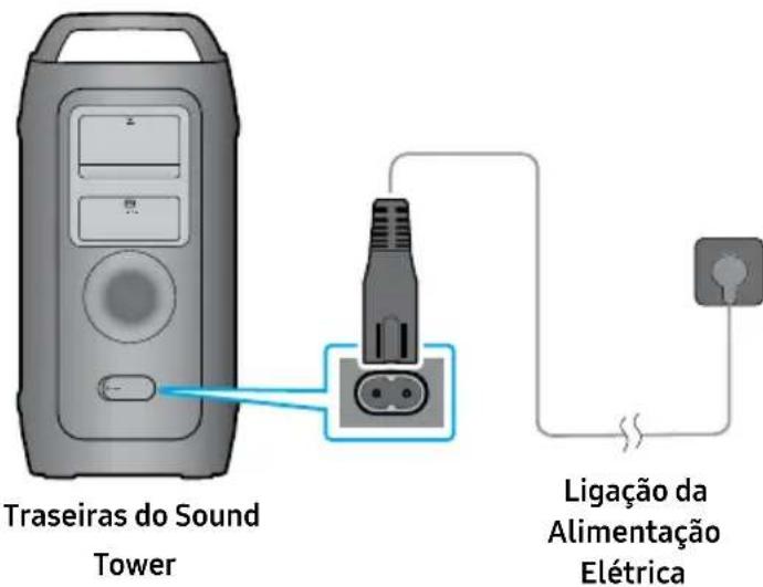 SAMSUNG MX-ST40F - Ligação da Alimentação Elétrica - 1