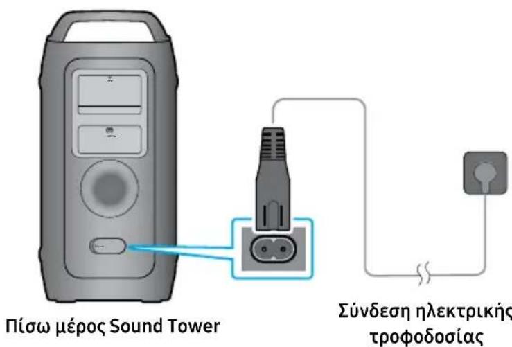 SAMSUNG MX-ST40F - Σύνδεση ηλεκτρικής τροφοδοσίας - 1