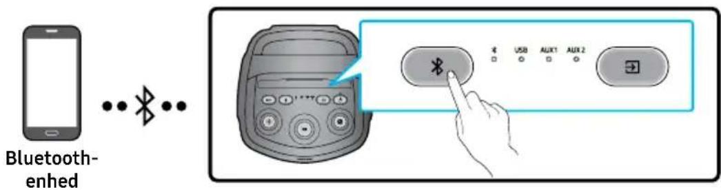 SAMSUNG MX-ST40F - Tilslutning af en mobilenhed via Bluetooth - 1