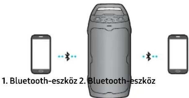 SAMSUNG MX-ST40F - Bluetooth Multi kapcsolat - 1