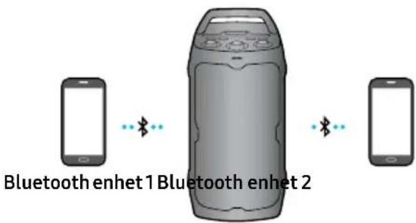SAMSUNG MX-ST40F - Bluetooth multianslutning - 1