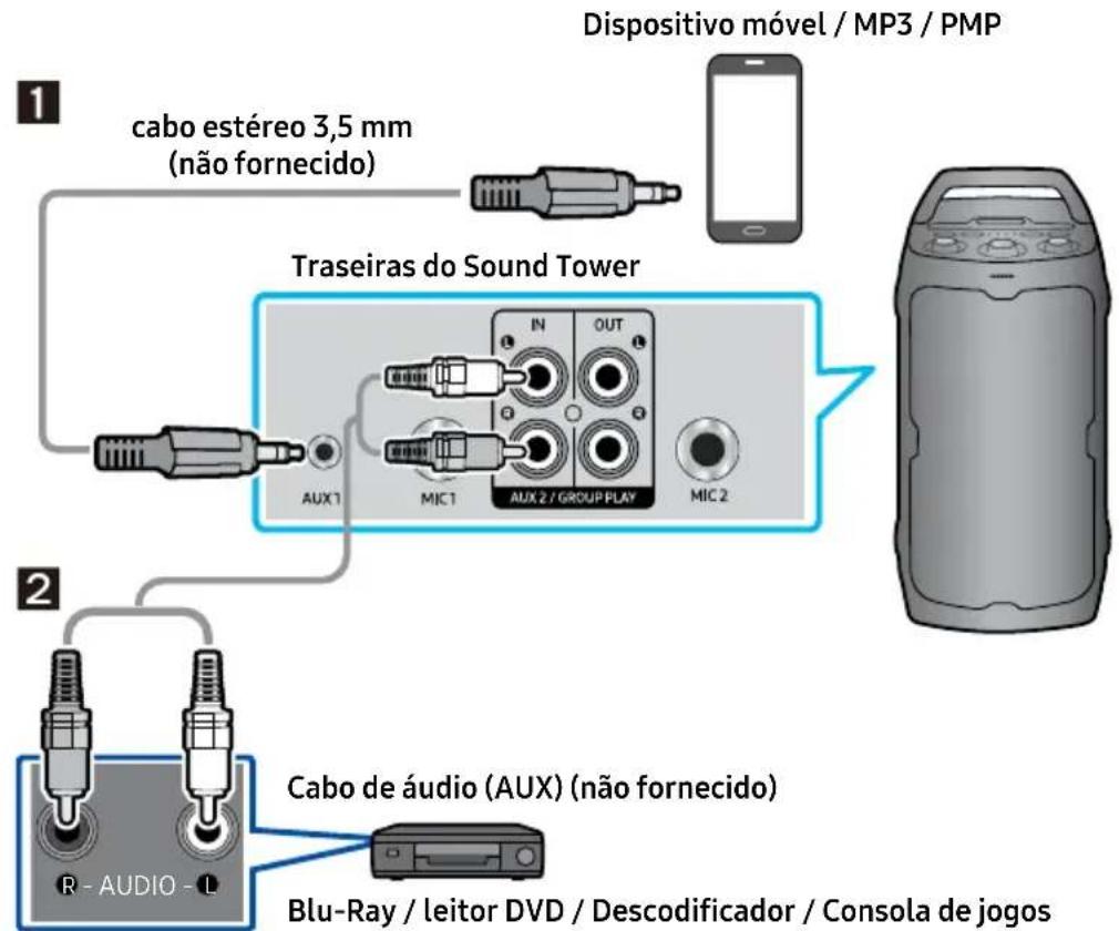 SAMSUNG MX-ST40F - Ligação através de um Cabo de áudio analógico (AUX) - 1