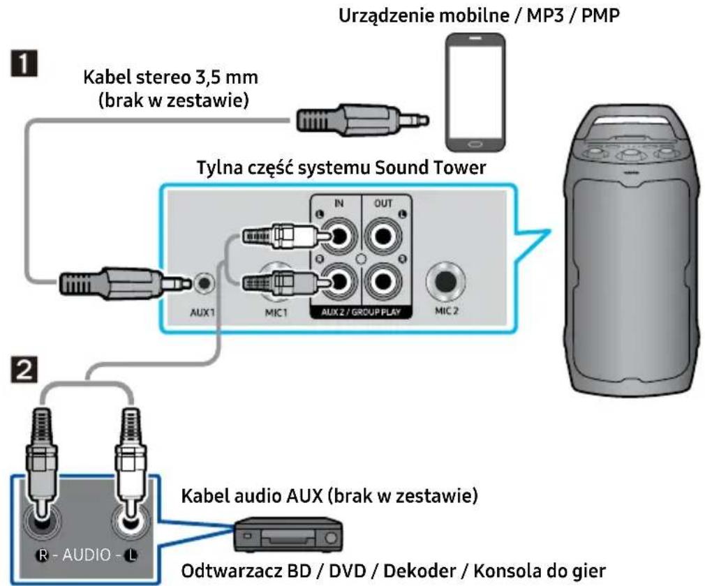 SAMSUNG MX-ST40F - PODŁĄCZANIE URZĄDZENIA ZEWNETRZNEGO - 1