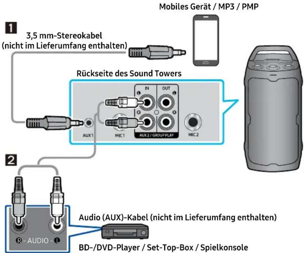 SAMSUNG MX-ST40F - Verbinden mithilfe eines analogen Audio (AUX)-Kabels - 1