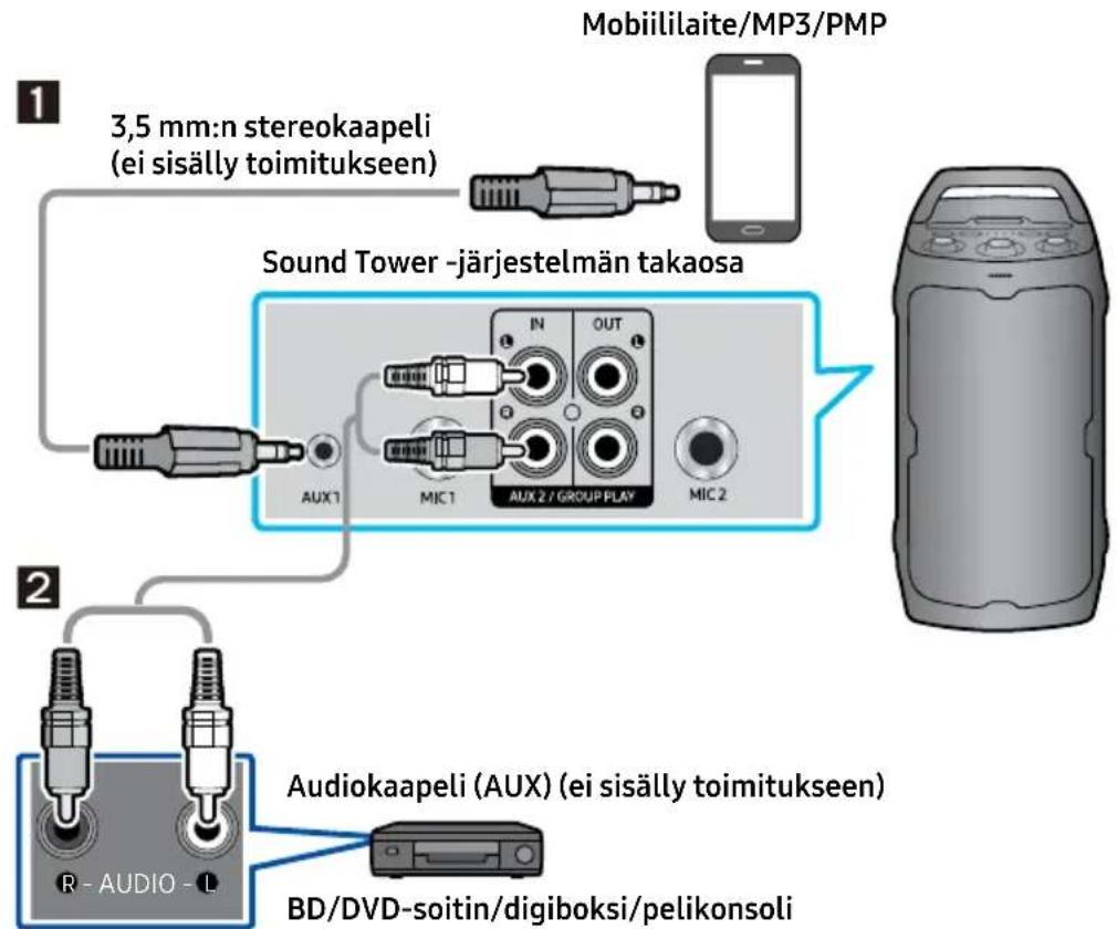 SAMSUNG MX-ST40F - Kytkeminen analogisella audiokaapelilla (AUX) - 1