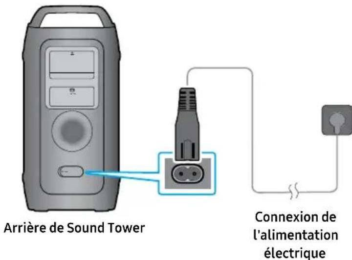 SAMSUNG MX-ST40F - Connexion de l'alimentation électrique - 1