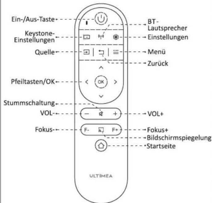 ULTIMEA Apollo P10 - Fernbedienung - 1