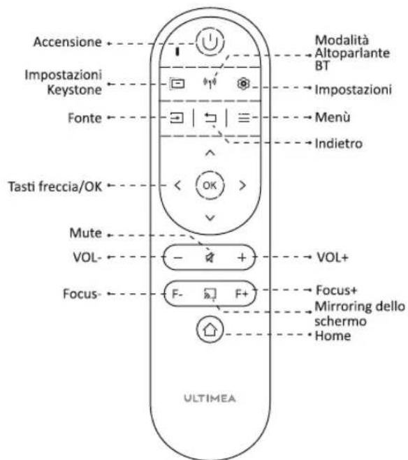 ULTIMEA Apollo P10 - Telekomando - 1