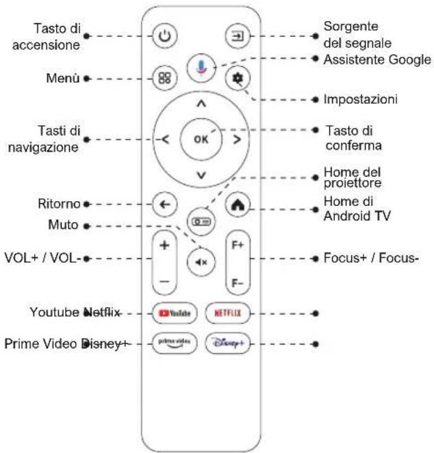 ULTIMEA Nova C40 - Télécommande - 1