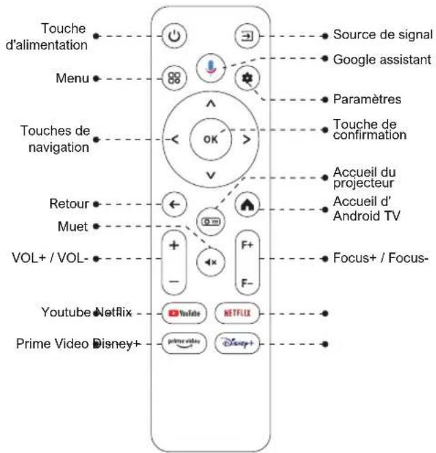 ULTIMEA Nova C40 - Télécommande - 1