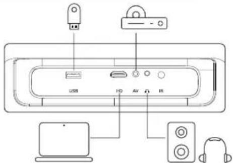 ULTIMEA Nova C40 - Connessioni cablate - 1