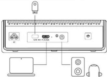ULTIMEA Poseidon E50 - Wired Connections - 1