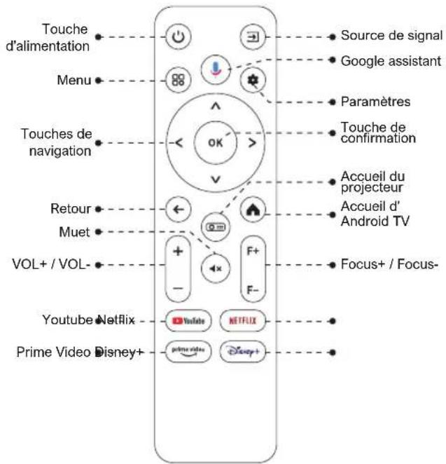 ULTIMEA Poseidon E50 - Télécommande - 1