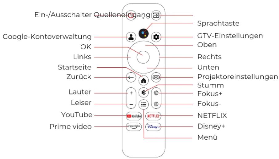 ULTIMEA Poseidon E100 - Fernbedienung - 2