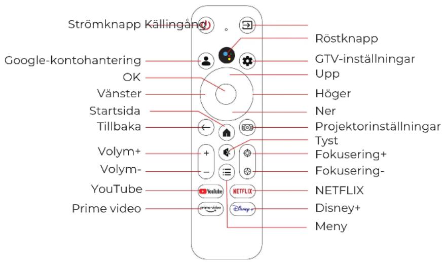 ULTIMEA Poseidon E100 - Fjärrkontroll - 1