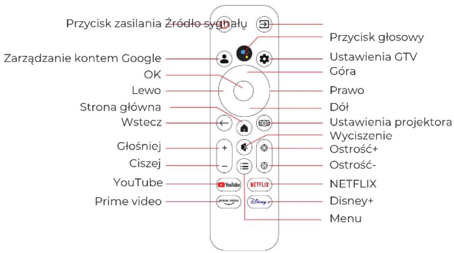 ULTIMEA Poseidon E100 - Poseidon E100 Podręcznik elektroniczny - 2