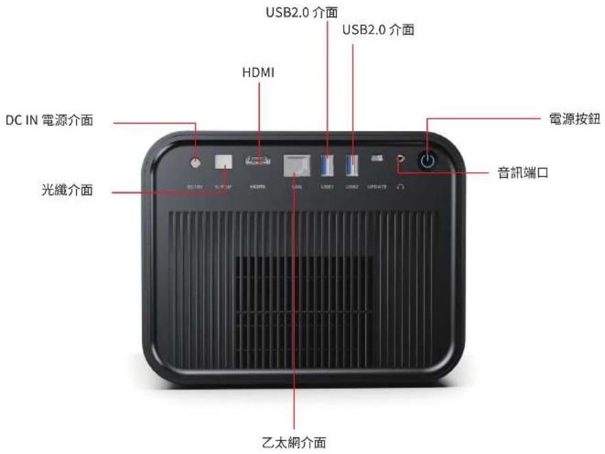 ULTIMEA Poseidon E100 - 連接與按鍵 - 1