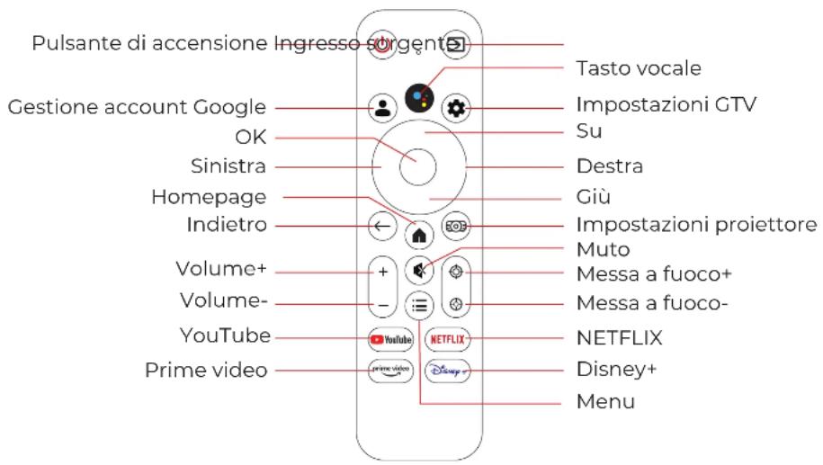 ULTIMEA Poseidon E100 - Poseidon E100 Guida utente - 2