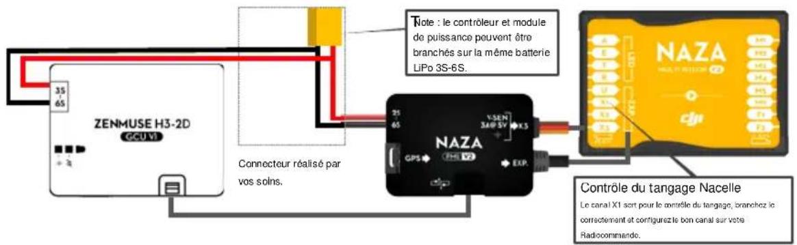 ZENMUSE H3-2D GCU VI 35 65 Connecteur réalisé par vos soins. Note : le contrôleur et module de puissance peuvent être branchés sur la même batterie LiPo 3S-6S. NAZA GPS VSEN 3MP 5V X5 EXP. Contrôle du tangage Nacelle Le canal X1 sort pour le contrôle du tangage, branchez le correctement et configurez le bon canal sur vote Radiocommando.