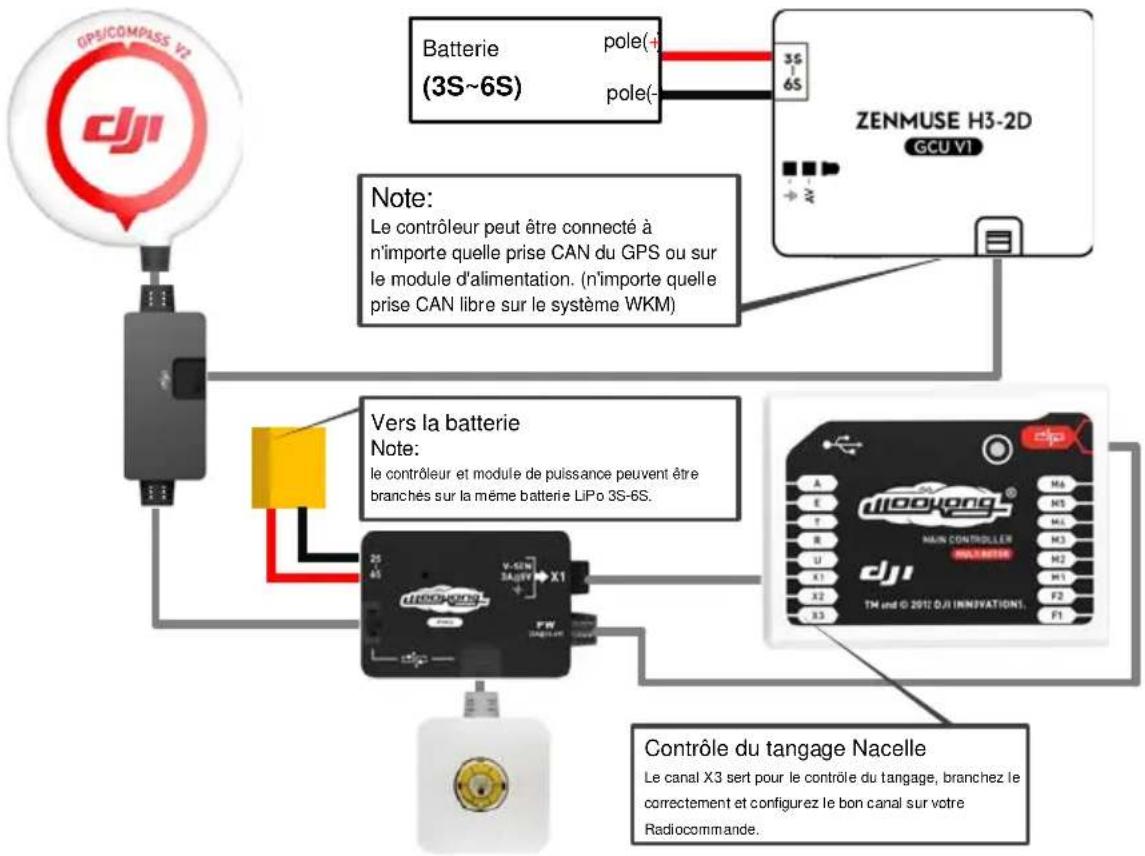 DJI Zenmuse H3-2D - Notes: - 1