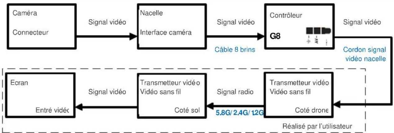 DJI Zenmuse H3-2D - Astuces : - 1