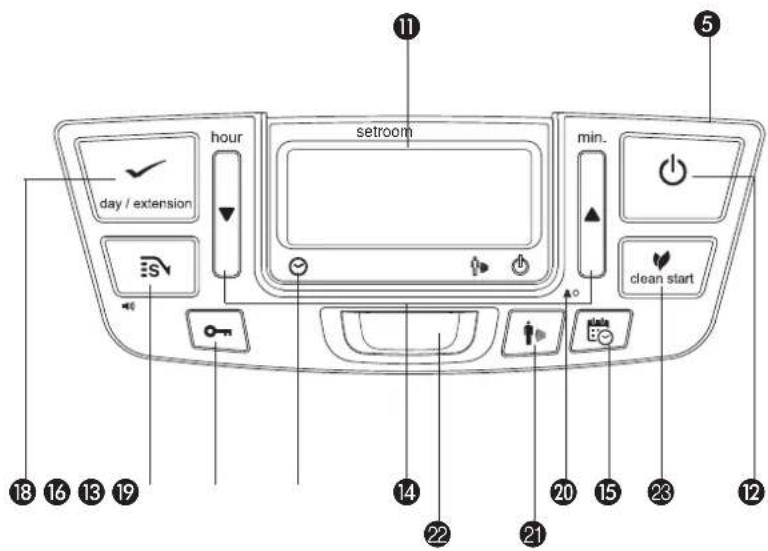 Toyotomi LC-150 - TEKNISKE DATA - 1