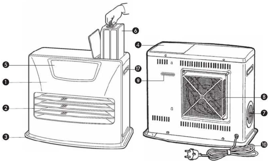 Toyotomi LC-150 - BELANGRIJKE ONDERDELEN - 1