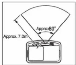 Toyotomi LC-150 - K THE CORRECT USE OF 'SAVE' - 3