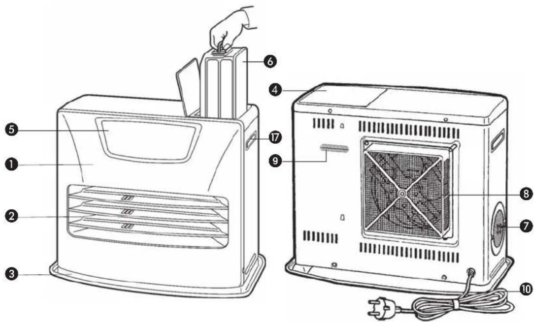 Toyotomi LC-150 - WICHTIGE EINZELTEILE - 1