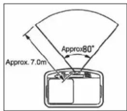 Toyotomi LC-150 - M VENT INDIKATOR - 1