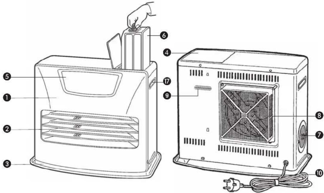 Toyotomi LC-150 - T ÉLÉMENTS IMPORTANTS - 1