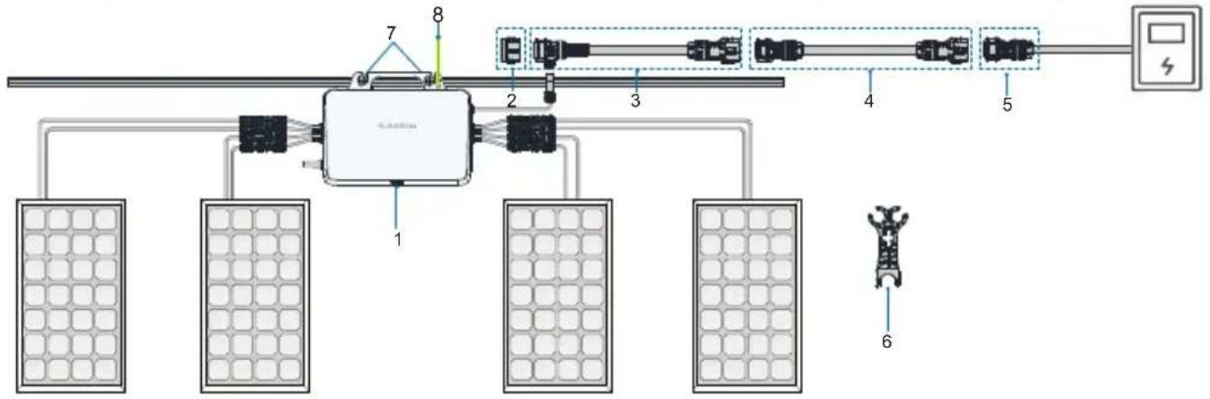 Sungrow S450S - GEVAAR - 1