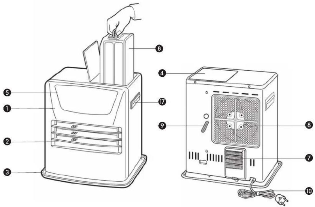 Toyotomi LC-140 - COMPONENTI PRINCIPALI - 1