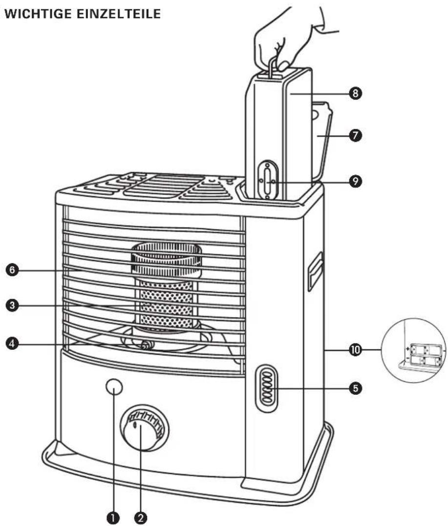 Toyotomi RS-2222 - WICHTIGE EINZELTEILE - 1